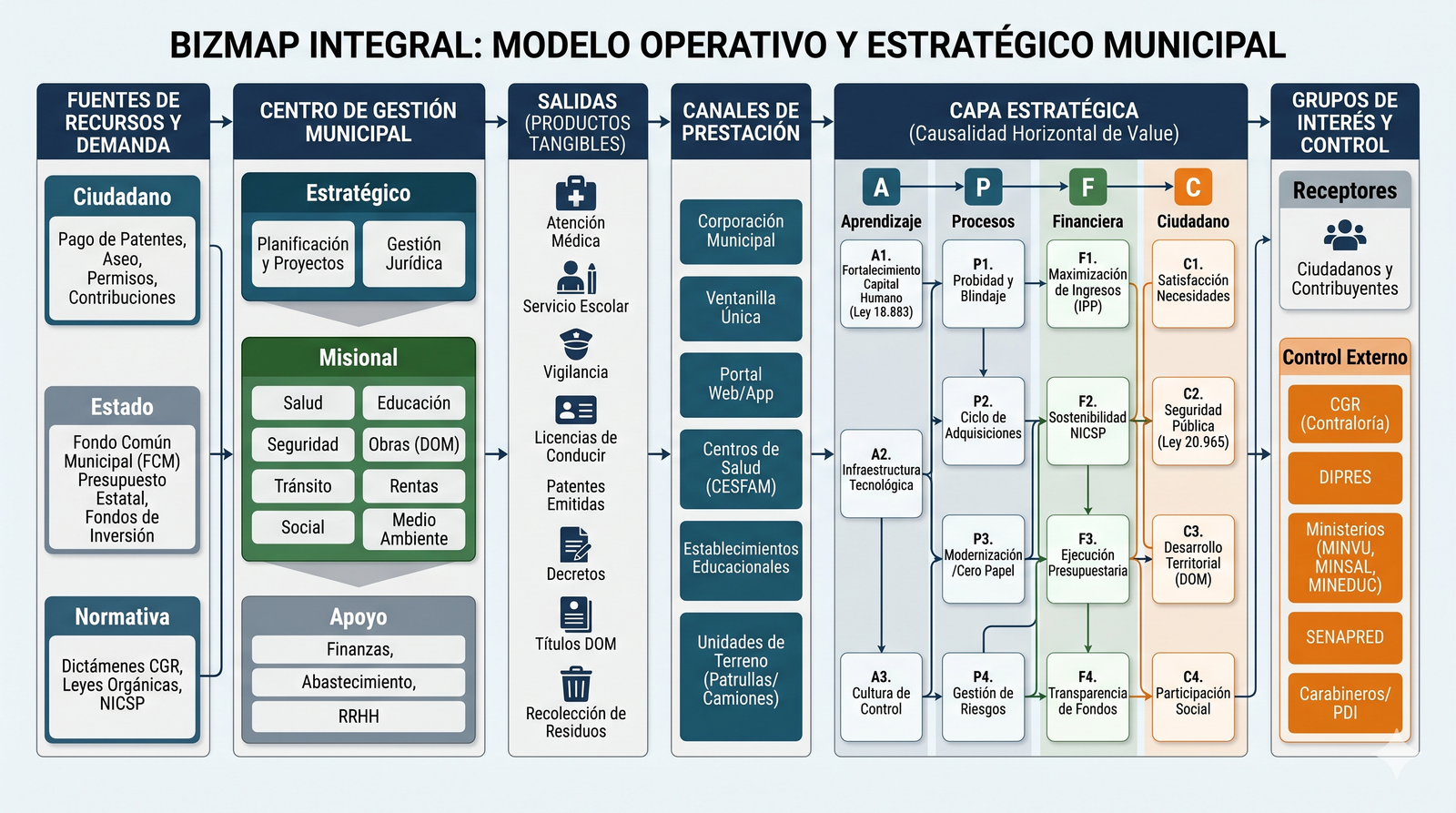 Bizmap Municipal
